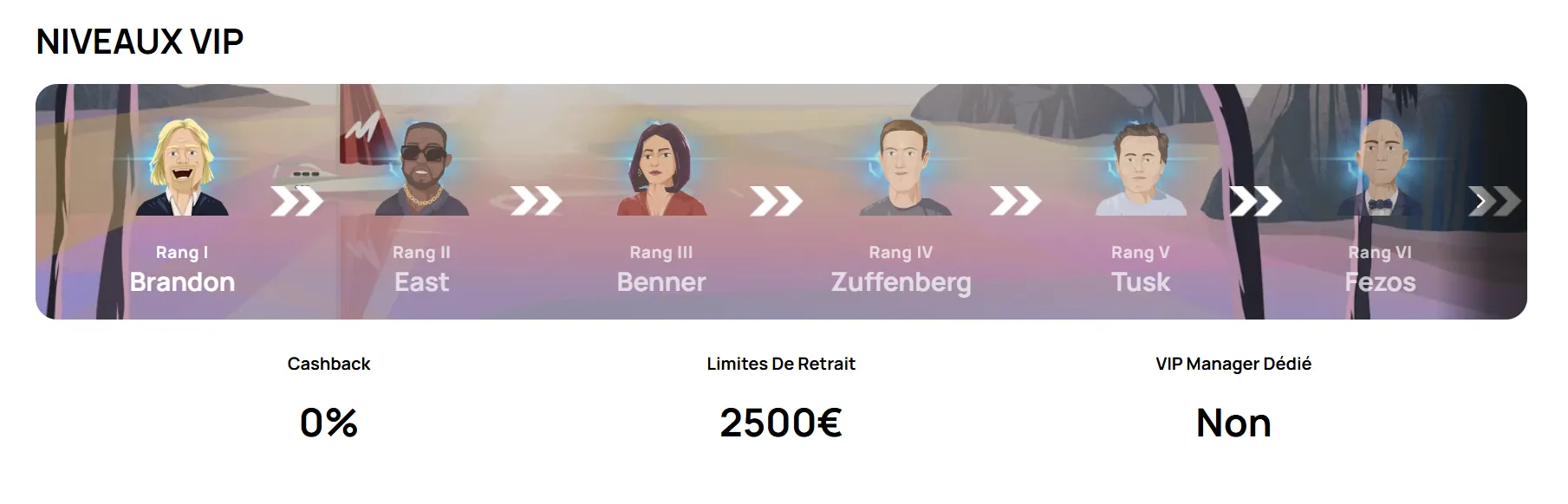 Niveaux et avantages du club VIP de Millionz Casino
